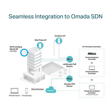 TP-Link Omada EAP680 WLAN adgangspunkt 4804 Mbit/s Hvid Str&oslash;m over Ethernet (PoE)