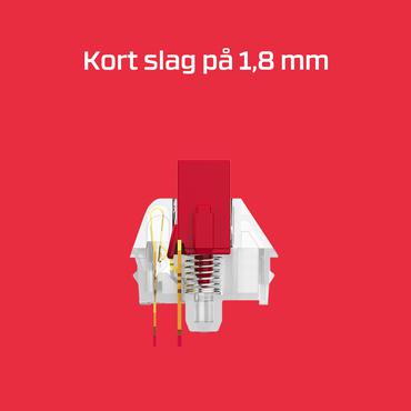 HyperX line&aelig;re switches