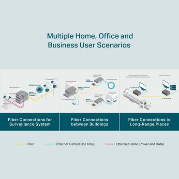 TP-Link TL-FC311B-2 netværksomformer til medie 1000 Mbit/s Enkeltilstand Sort