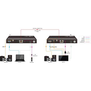 VivoLink Receiver - video/audio/infrarød/seriel forlænger - RS-232, HDMI, HDBaseT