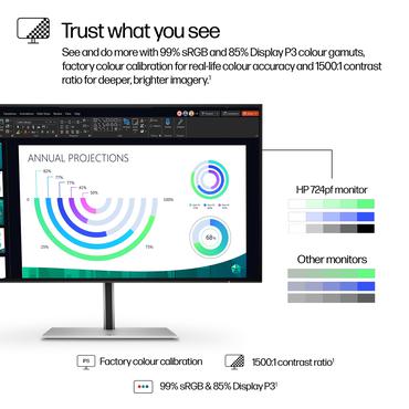 HP 724pf skærm - Kantbelyst LED - 23.8" - IPS - 5ms - Full HD 1920x1080 ved 100Hz
