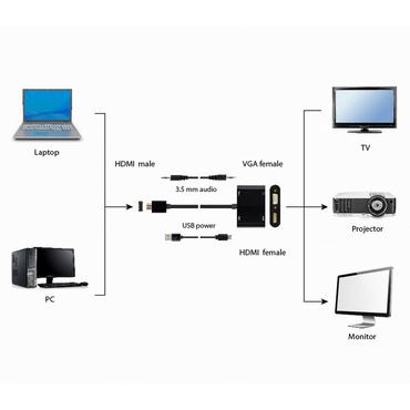 Cablexpert videokort - HDMI/VGA/ljud - 15 cm