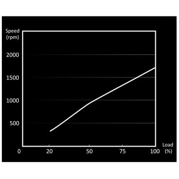 be quiet! Light Wings | 120mm PWM Triple Pack Computerkabinet Ventilator 12 cm Sort 3 stk