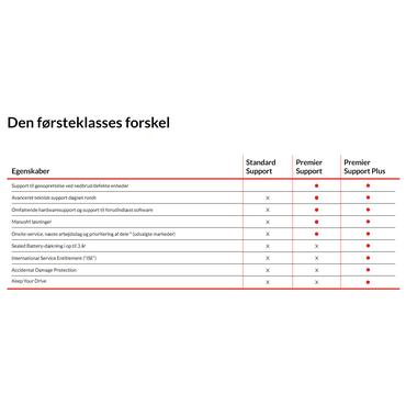 Lenovo Service 4Y Premier Support Plus upgrade from 2Y Onsit