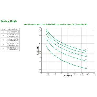 APC Smart-UPS On-Line Li-Ion 1500VA - UPS - 1350 Watt - 1500 VA