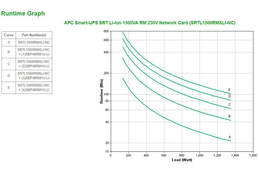 APC Smart-UPS On-Line Li-Ion 1500VA - UPS - 1350 Watt - 1500 VA