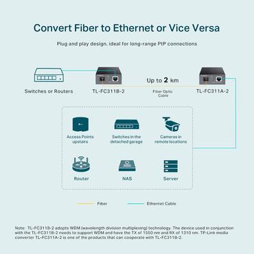 TP-Link TL-FC311B-2 netværksomformer til medie 1000 Mbit/s Enkeltilstand Sort