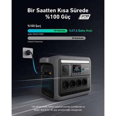 Anker Solix C1000X Bærbar energistation 8 1800 W 12,9 kg