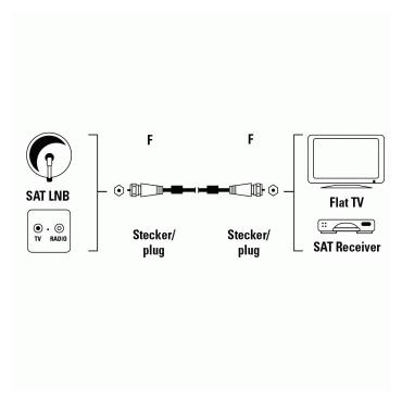 Hama Satellite Connection Cable, F-plug - F-plug, 100 dB, 1.5 m koaxial kabel Satellit 1,5 m F-Male Plug S&oslash;lv
