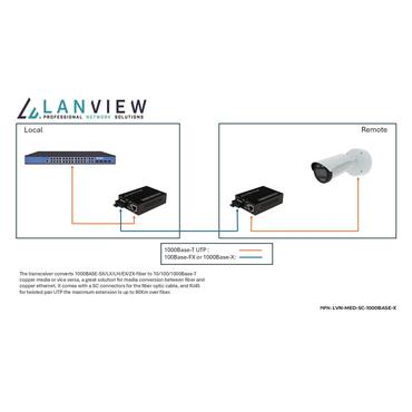 10/100/1000Base-T RJ45 to