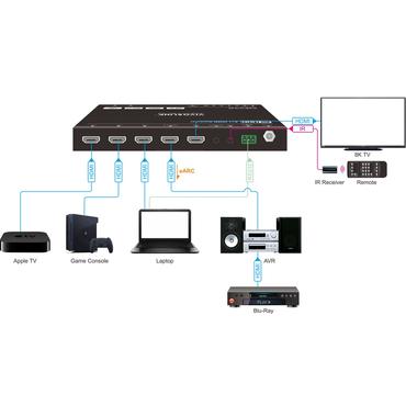 HDMI switcher 4x1 8K@60Hz