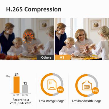 Imou A1 4MP Sfærisk IP-sikkerhedskamera Indendørs 2560 x 1440 pixel Loft/væg