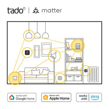 Smart Thermostat X Starter kit