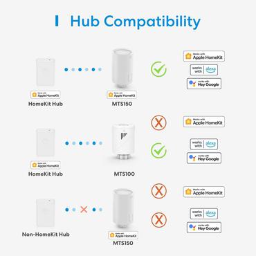 MERO MTS150H Smart Thermostat Valve Kit