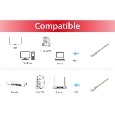 Equip 645616 netværkskabel Hvid 10 m Cat6a S/FTP (S-STP)