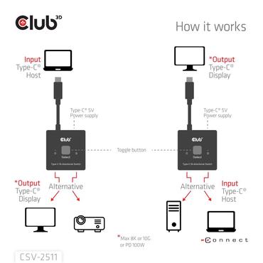 Club 3D Switch