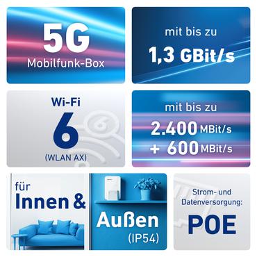 AVM FRITZ!Box 6860 5G IP54 router