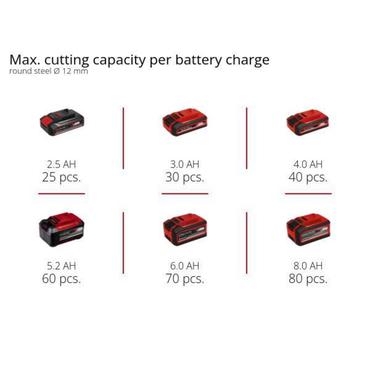 Einhell TC-AG 115 vinkelsliber 11,5 cm 8500 rpm 1,21 kg