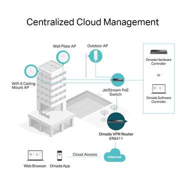 Omada Vpn Router With 10G