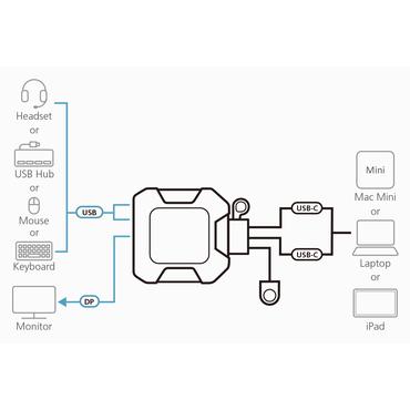 ATEN US3312 - omkopplare f&ouml;r tangentbord/video/mus/ljud/USB - med fj&auml;rrportv&auml;ljare - 2 portar