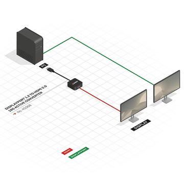 Lindy videokort - DisplayPort / HDMI