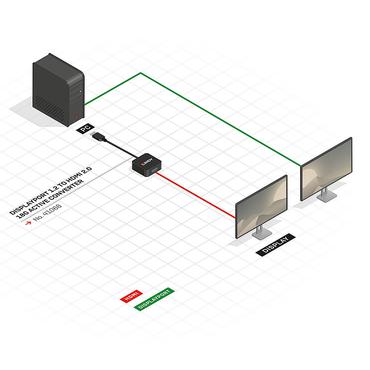 Lindy videokort - DisplayPort / HDMI