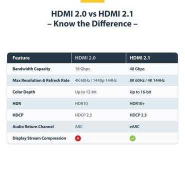 StarTech.com HDMI21-CBL-8K60-3M HDMI-kabel HDMI Type A (Standard) Sort