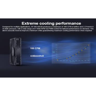 Silverstone Processorfläkt