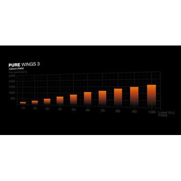 be quiet! Pure Wings 3 120mm | PWM Triple Pack Computerkabinet Ventilator 12 cm Sort 3 stk