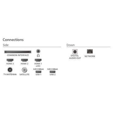 Philips 75PUS7800/12 189cm 75" QLED 4K TV