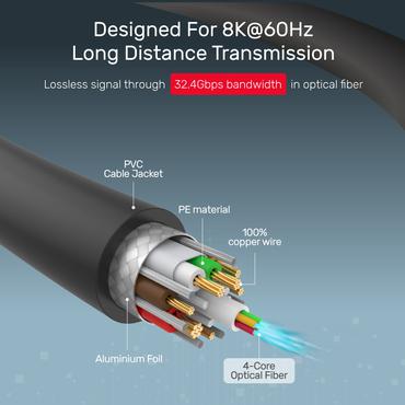 UNITEK C1617GY DisplayPort kabel 15 m Sort, S&oslash;lv