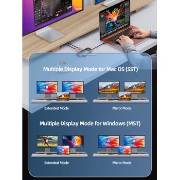 Cabletime USB-C multiport
