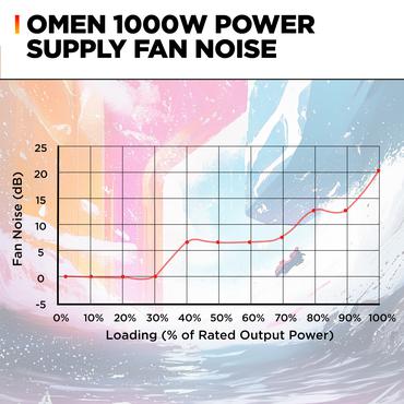 OMEN 1000W PSU  PC-Netzteil