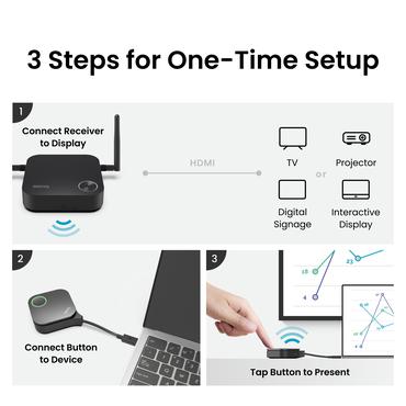 BenQ InstaShow WDC15 trådløs præsentationssystem HDMI Desktop