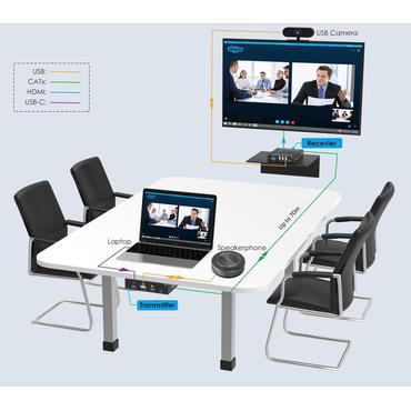 USB-C 4K KVM Extender över