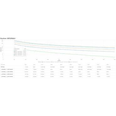 APC Smart-UPS RT 5kVA - UPS - 5 kW - 5000 VA