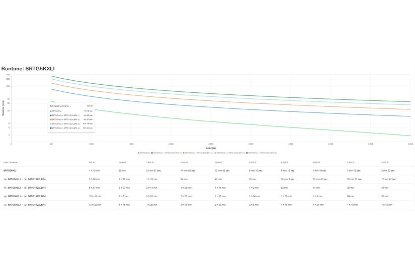 APC Smart-UPS RT 5kVA - UPS - 5 kW - 5000 VA