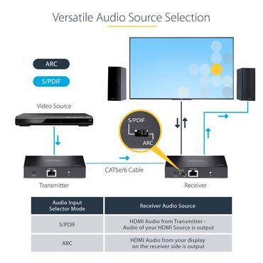 StarTech.com 4K HDMI Extender Over CAT5/CAT6 Cable, 4K 60Hz HDR Video Extender, Up to 230ft (70m), HDMI Over Ethernet Cable, S/PDIF Audio Out, HDMI Transmitter and Receiver Kit - Local Video Out, Power Over Cable (4K70IC-EXTEND-HDMI) - video/ljud/infrar&ouml;d f&ouml;rl&auml;ngare - HDMI