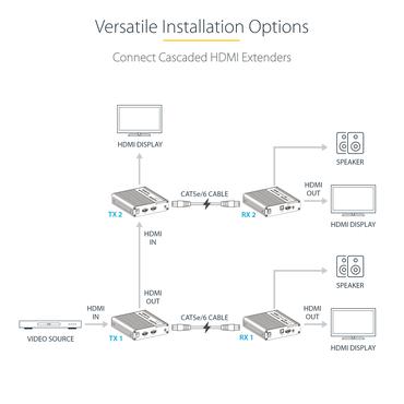 StarTech.com 4K HDMI Extender Over CAT5/CAT6 Cable, 4K 60Hz HDR Video Extender, Up to 230ft (70m), HDMI Over Ethernet Cable, S/PDIF Audio Out, HDMI Transmitter and Receiver Kit - Local Video Out, Power Over Cable (4K70IC-EXTEND-HDMI) - video/ljud/infrar&ouml;d f&ouml;rl&auml;ngare - HDMI