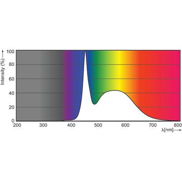 Philips MASTER LED HF 1200mm HE 16.5W 865 T5 energy-saving lamp Cool dagslys 6500 K 16,5 W G5