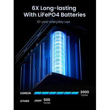 Ugreen Nexode - powerbank - 300 Watt - LiFePO4 - 48000 mAh - 153 Wh