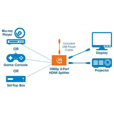 Manhattan 207652 video-splitter HDMI 2x HDMI