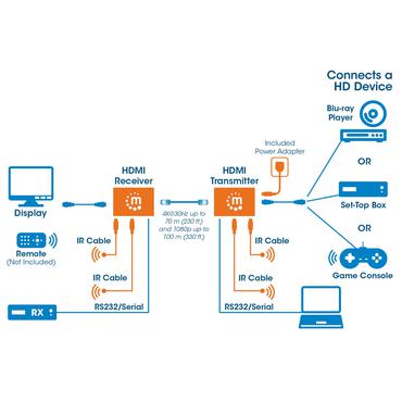 Manhattan 207973 AV forlænger AV sender & modtager Sort