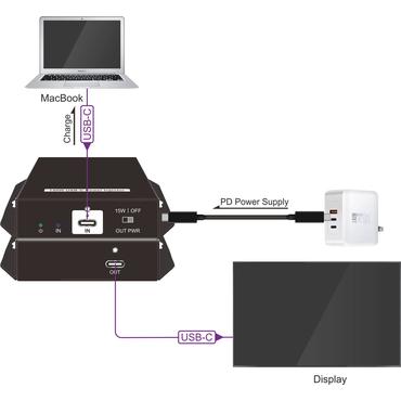 USB-C Power Injector w/ 100W