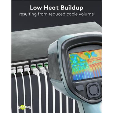 Goobay 74361 netværkskabel Hvid 2 m Cat8.1 U/FTP (STP)