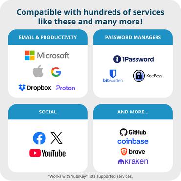 Yubico 5060408465295 hardwaresikring