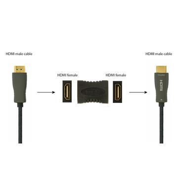 Gembird HDMI-koppling