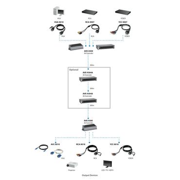 LevelOne AVE-9304 4-port LR Cat.5 A/V Transmitter - f&ouml;rl&auml;ngd r&auml;ckvidd f&ouml;r audio/video - 10Mb LAN