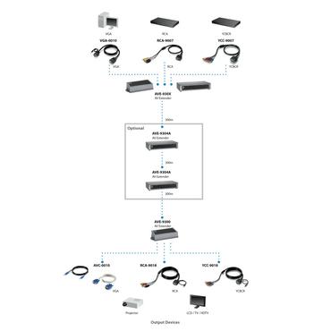 LevelOne AVE-9304 4-port LR Cat.5 A/V Transmitter - f&ouml;rl&auml;ngd r&auml;ckvidd f&ouml;r audio/video - 10Mb LAN