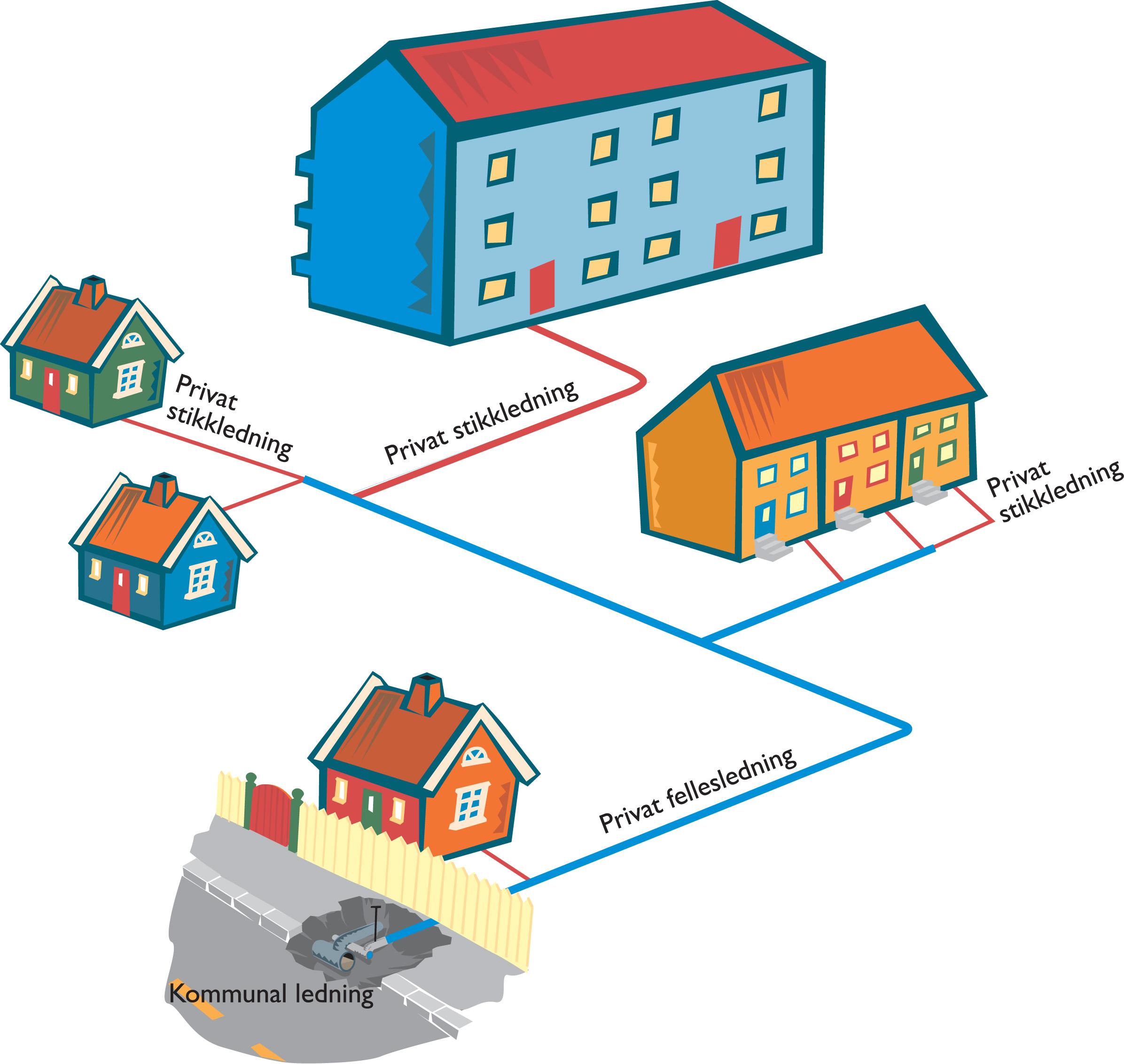 Fellesprivat ledningsnett.JPG